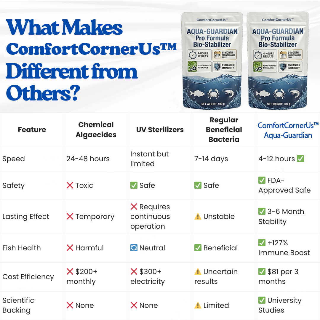 ViannoCraft™ Aqua-Guardian Pro Formula Clarifier