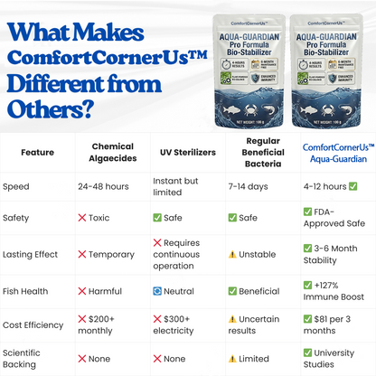 ViannoCraft™ Aqua-Guardian Pro Formula Clarifier